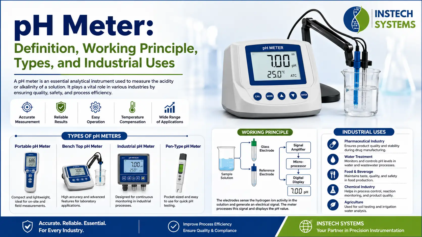 You are currently viewing pH Meter: Definition, Working Principle, Types, and Industrial Uses