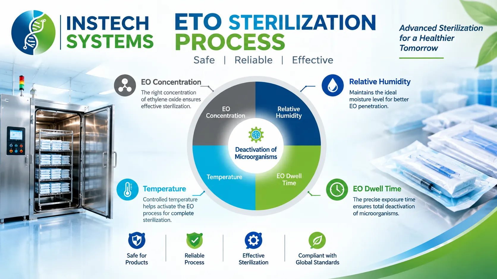 You are currently viewing ETO Sterilizer Process: Working Principle, Steps, Applications & Benefits